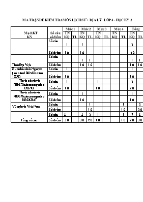 Ma trần đề kiểm tra học kì II Lịch sử và Địa lí lớp 4 - Năm học 2016-2017